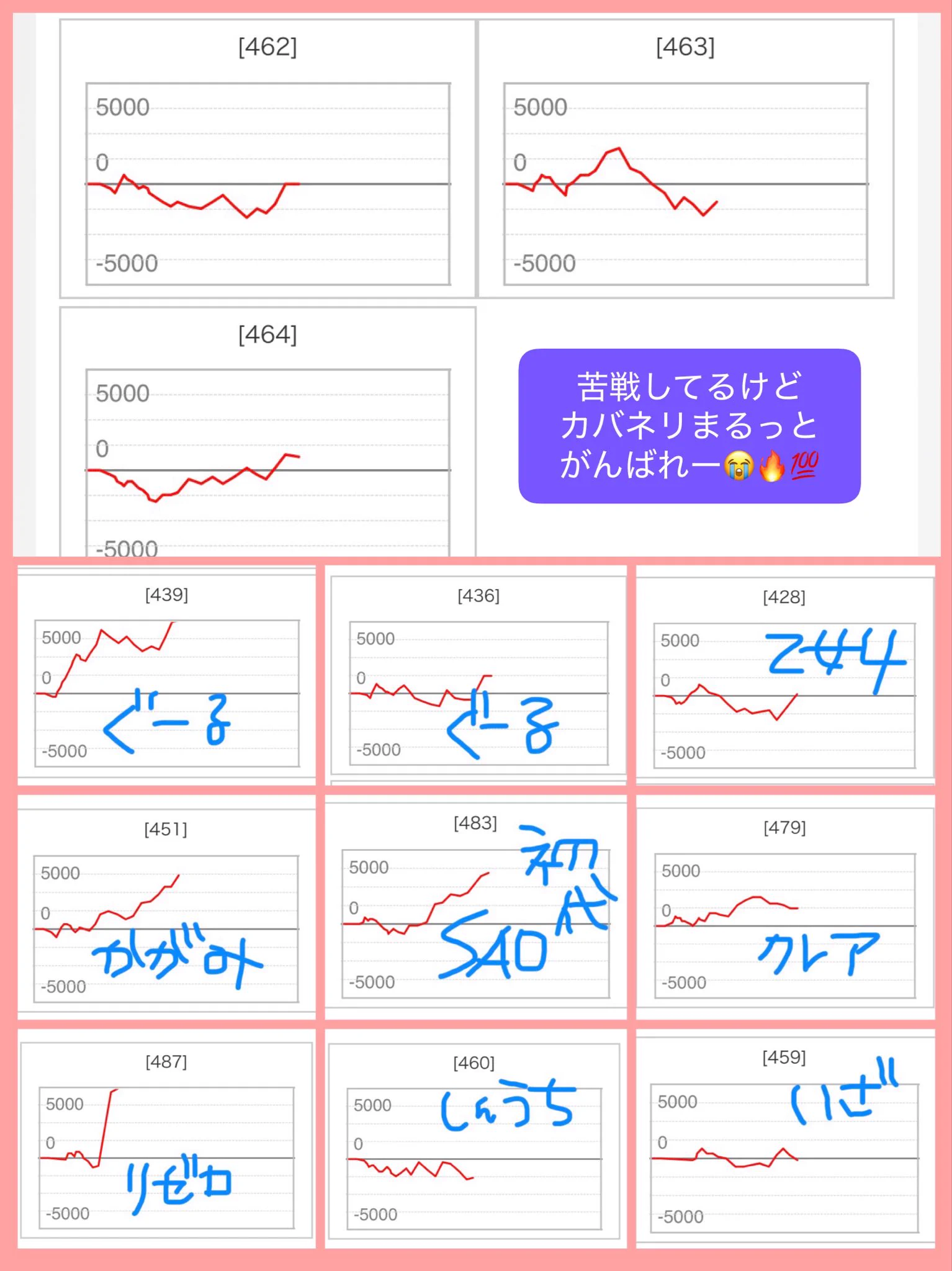アムズ ガーデン 仙台 データ