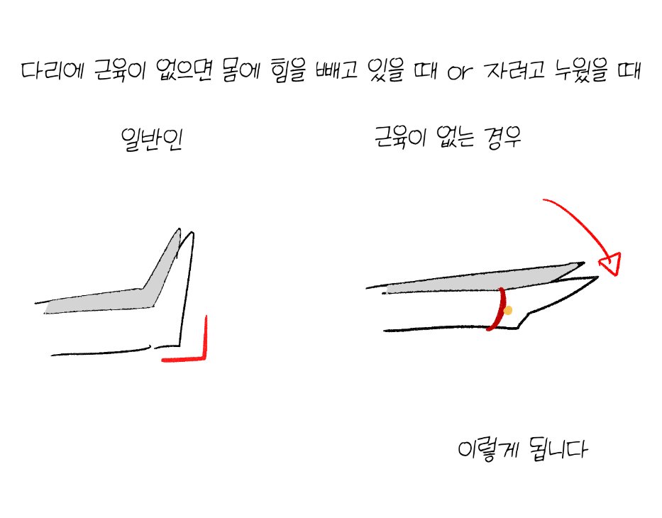 wangje592614's tweet photo. 방금 낙서 뻘소리 https://t.co/zACtgEctwd