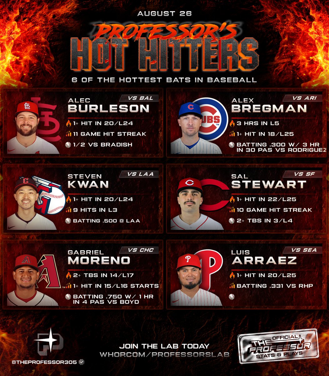 TheProfessor305's tweet photo. 🔥HOT HITTERS https://t.co/Yviy0uNgEq