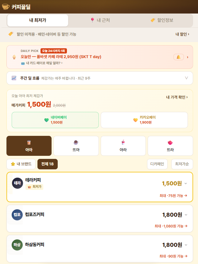 nairu99h's tweet photo. 프차 커피 무조건 할인해서 마실 수 있는 사이트

지도 인식해서 할인받을 수 있는 근처 카페 알려줌...
매일 커피 수혈하는 사람이면 커피 정가로 마시지 말고 이거 써봐

🔗 https://t.co/36wOmSI3YE https://t.co/B5aRGiTTWj