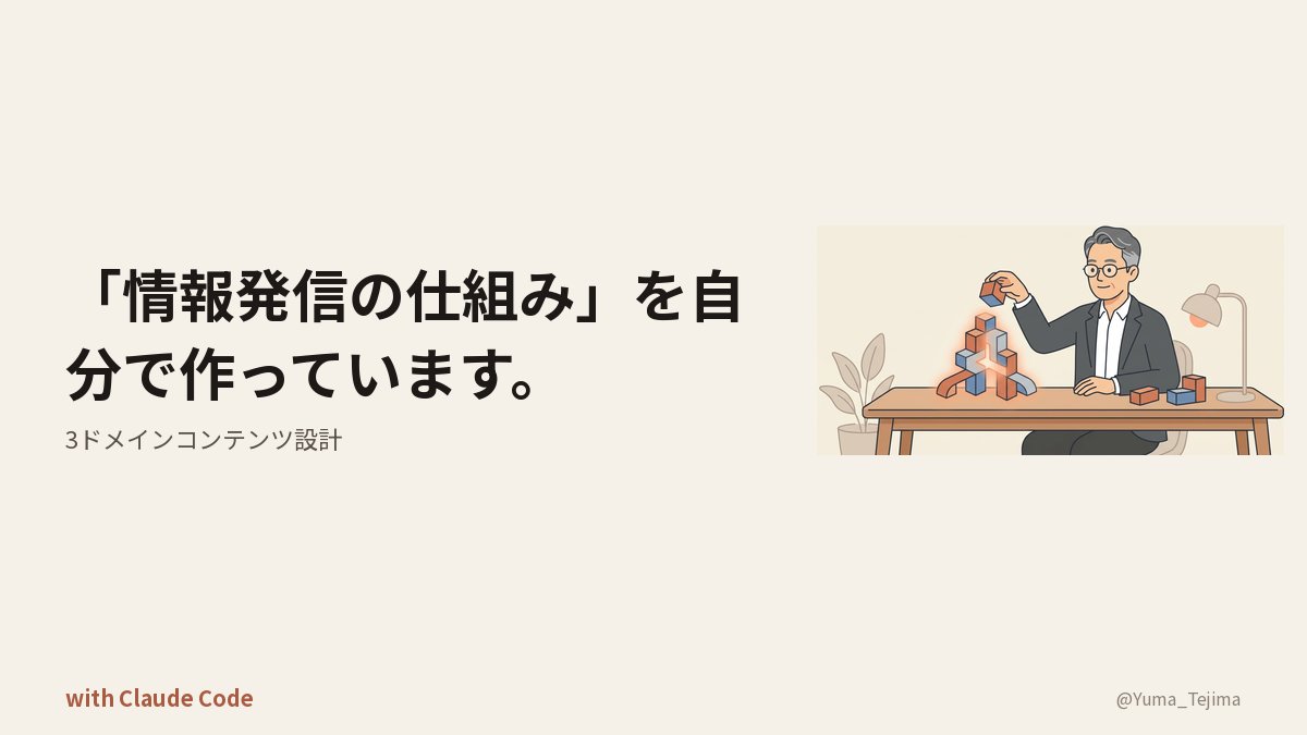 Yuma_Tejima's tweet photo. 「情報発信の仕組み」を自分で作っています。AIを使って、お金・仕事・セルフインサイトという3つの領域で、自分自身の知識や経験をコンテンツとして整理する仕組みです。

週ごと、月ごと、そして大きな節目ごとにテンプレートを用意し、それぞれのテーマでどんな情報を発信していくか、どんなストーリーで伝えるかを計画しています。

これは、日々の学びや
