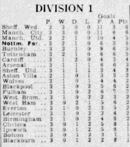 Dunsbyowl's tweet photo. #onthisday in 1961 - a grand day in Sheffield - 1st Saturday match in front of the new North Stand and Wednesday celebrate by topping the 1st Division after a 5-1 demolition of @BCFC in front of 30,595 #SWFC goals Fantham 3, Ellis & Finney #SheffieldDouble #BrilliantDays https://t.co/VK4vpMZ3OC