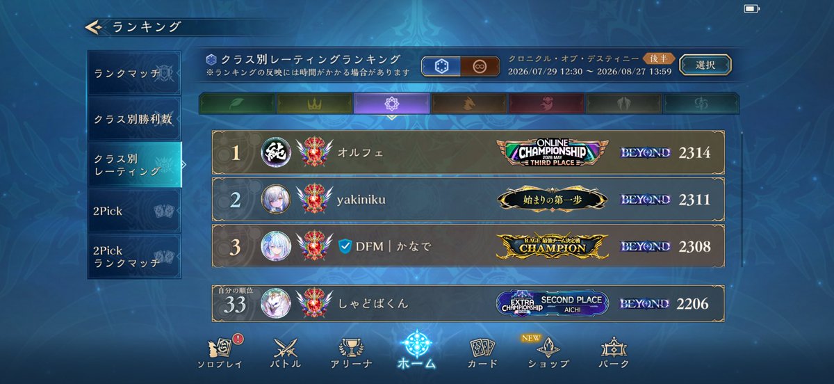 maonico47's tweet photo. 今期終了でいいやー
魔手ミラーやりたくなさすぎて後半はずっとリンクル使ってた https://t.co/SP4WjbsP6o