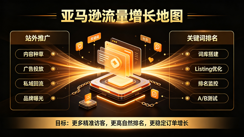 Hale9825's tweet photo. 亚马逊流量提升，不能只盯着广告。站外推广、关键词布局、搜索、浏览、加购、收藏及Listing转化，都是值得持续优化的环节。亚马逊鲲鹏系统帮助提升重复操作��率。
官网：https://t.co/MNT7tWGSUA
WX：WT117614
#亚马逊 #亚马逊流量 #关键词排名 #站外推广 #亚马逊鲲鹏系统 https://t.co/mN2RoXisrD