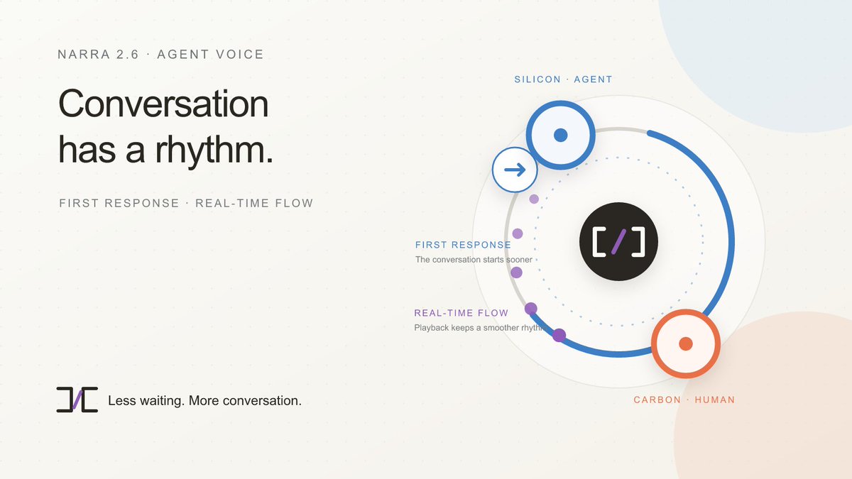 NarraMessenger's tweet photo. Real-time conversation depends on timing.

The first response matters.
So does the rhythm after it.

Narra 2.6 improves Agent voice calls with faster first responses and smoother real-time playback.

Less waiting.
More conversation.

https://t.co/FwhZEUSmyc https://t.co/AXqJBkhWKn