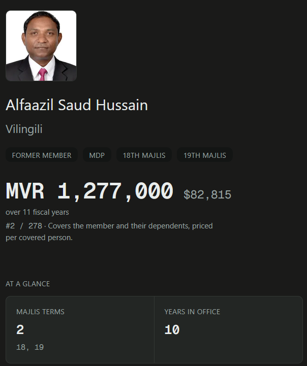 WhoIsFishie's tweet photo. 1.2 mil spent on Saud
10 years in office. has healthcare improved for the people of Vilingili?
what is the RIO on providing him spacial healthcare?  
https://t.co/RUE8UdLiLH #TeamMaldivian https://t.co/nuoAFUOMqD