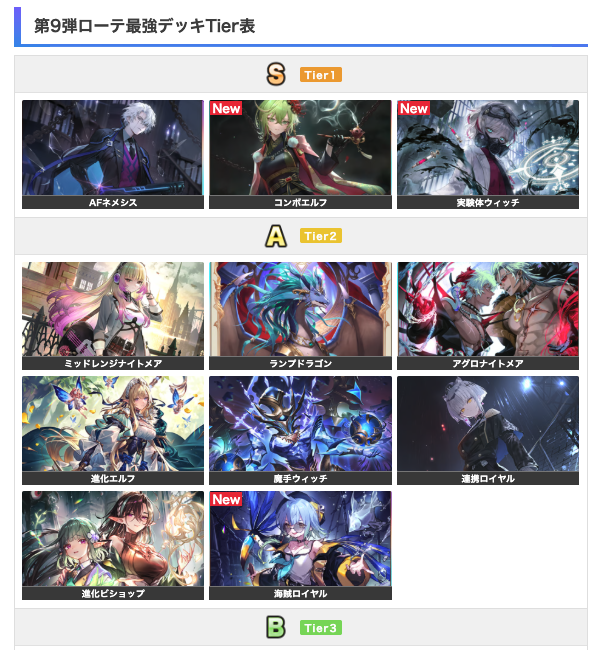 gamewith_sv's tweet photo. 【新環境予想Tier表公開】
第9弾「アズヴォルト・レヴナント」環境の事前予想最強デッキランキングを公開いたしました。新環境が始まる前の参考にご活用ください。

▼最強デッキランキングはこちら
https://t.co/R7N0goNHKa https://t.co/LRxnXKveVo