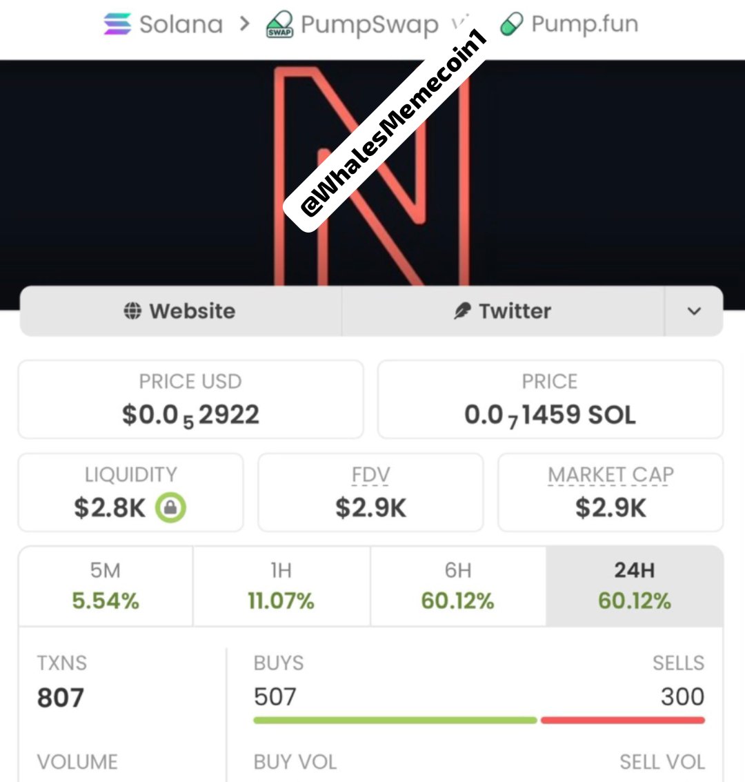 WhalesMemecoin1's tweet photo. $NITTER — 76X EPIC RUN 🏆🚀

$2.9K → $220K MCAP 💰📈

Another early call delivering a massive move for the copy traders. 💪🔥

Still watching the chart? 👀
📩 DM me to join and get access to the latest calls & setups.

CA: "4fSxCKc91ELQYVdv3tmHW8R15KoALPwEngyoQe1Xpump"

#Crypto #Altcoins #Solana #Nitter #CryptoGems #EarlyCalls