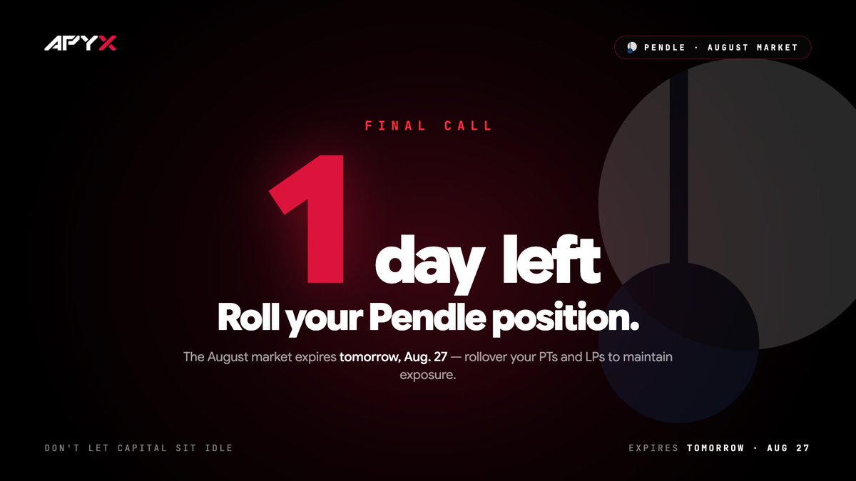 apyx_fi's tweet photo. 🚨 FINAL CALL for @pendle_fi users: Apyx's August market expires TOMORROW, August 27.

If you're holding PTs or LPs tied to Apyx, roll your position now to maintain exposure.

Don't let your capital sit idle. 👀 https://t.co/FRxWlvfRR5