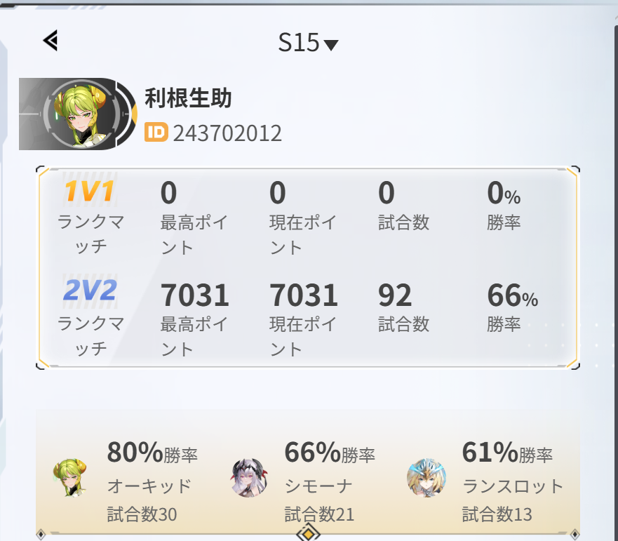 ToneLifesaver's tweet photo. ひとまず7000には到着。次の報酬が出る月曜日までに8000行けるか・・・・？
ラジエルはガチで練度が足りてないのでもっと数こなさないとダメっぽい。下格闘の使い方が馴染みなさ過ぎて置くのも当てるのもまだ曖昧。 #星の翼 https://t.co/US0t3cKTrm
