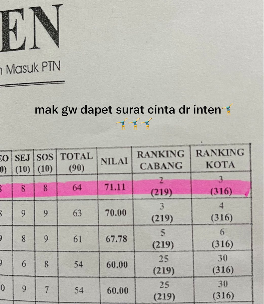 AbelArticles's tweet photo. gusy… doain gw masuk ptn impian dan semoga kalian masuk ptn impian kalian 🏋️‍♀️🏋️‍♀️🏋️‍♀️ ayooooooookkkkkk https://t.co/UBTp3PxlWi