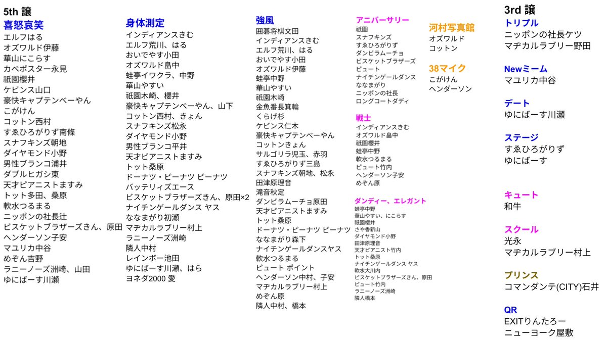 shigenami02's tweet photo. よしもとコレカ 3rd 5th 6th 7th  3弾 5弾 6弾 7弾 交換

【求】
1枚目(最求 エバース 佐々木ラッキー7。他)
【譲】
2枚目(7th、ステッカー)
3枚目(6th)
4枚目(5th、3rd)

都内手渡し、郵送希望。
心当たりある方お気軽にお声掛けくださいませ https://t.co/fmtXQmN1pz