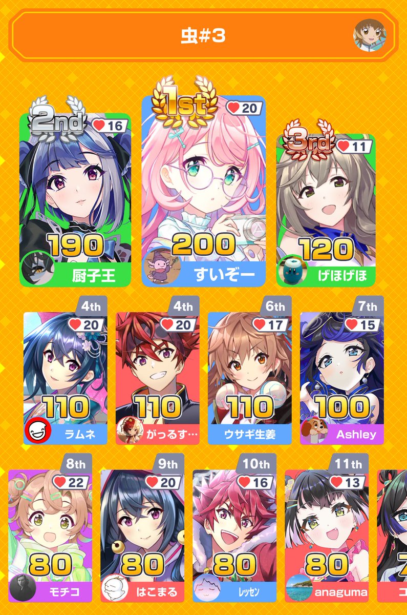 domemusemani's tweet photo. ありがとうございました。昆虫問はなかなか作問できてないので勉強になります。ショウジョウバエという単語を見るたび時計仕掛けのオレンジで特攻するマン

みんなで早押しクイズに4位入賞！
アプリダウンロードはこちらから
https://t.co/oS3UycGcU8
#みんはや https://t.co/awc8FW2Uir