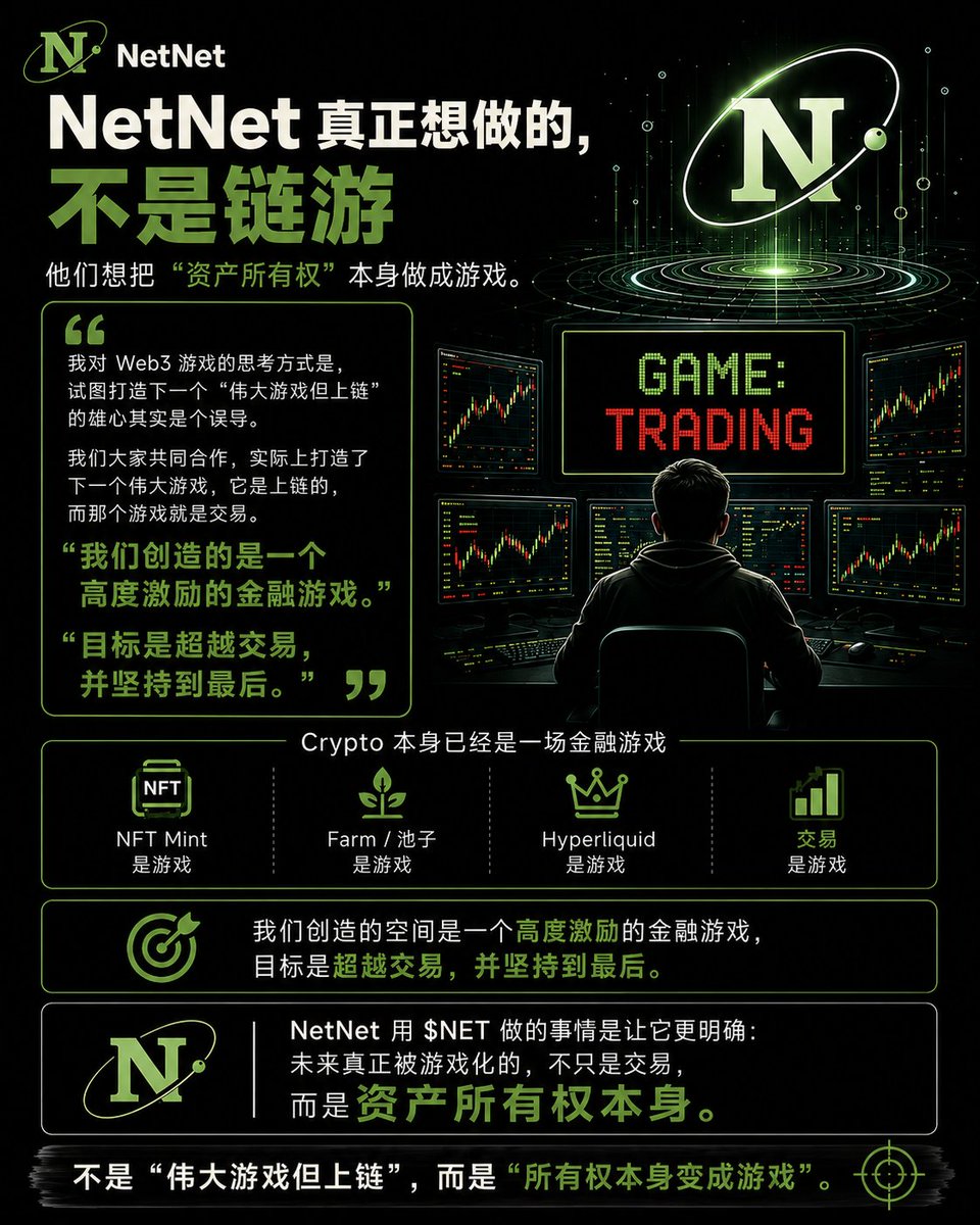 YefyWorld's tweet photo. NetNet 对 Web3 游戏的理解很有意思：

真正的链上游戏，其实早就是交易本身。

NFT、Farm、Hyperliquid，都在把金融行为游戏化。

而 $NET 想再往前一步：

把资产所有权本身做成游戏。

从“买股票”到“玩股票”，这可能才是 NetNet 真正想验证的方向。
