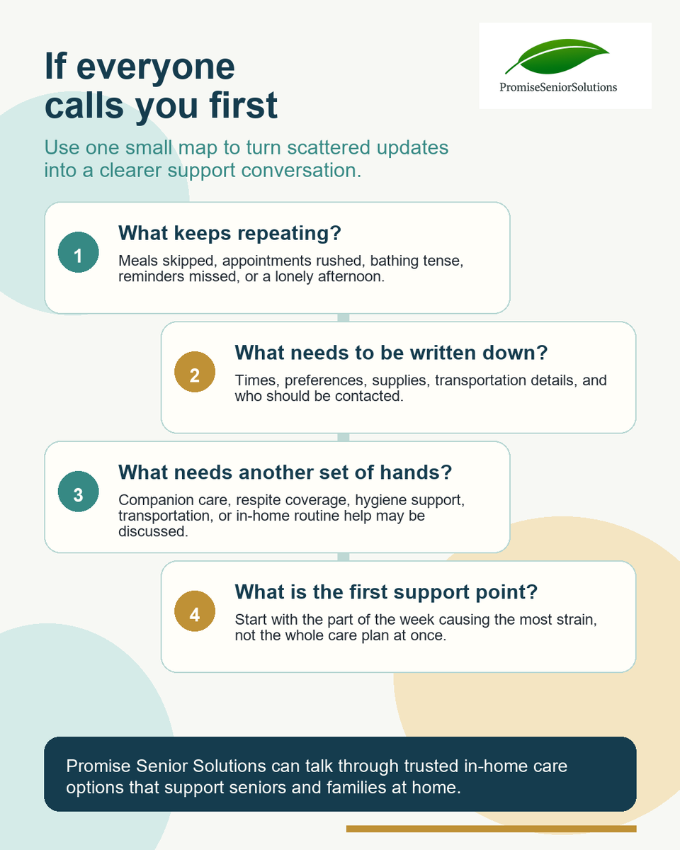 pss_cares's tweet photo. The first step does not have to be a full care plan. Start with what repeats, what needs to be written down, and which part of the week needs support first. Promise Senior Solutions supports seniors and families at home. https://t.co/uIlmtAJHmn