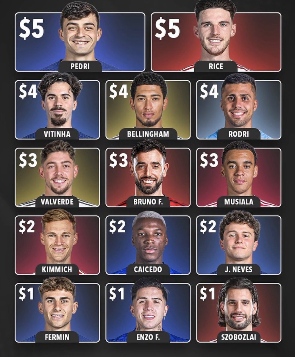 GunnerPuls's tweet photo. You have 10$ to build your midfield. https://t.co/GYR1XQ5qMc