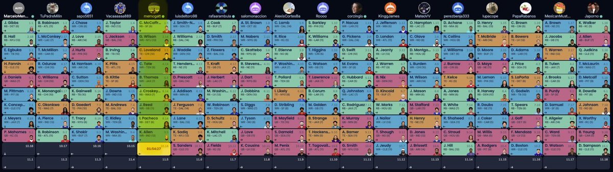 PonteeTrucha's tweet photo. 18-man Guillotine L.
One guy decided he was “waiting on QB.”

So naturally, the rest of us drafted EVERY. SINGLE. STARTING. QB. 😂

Yes, Tua.
Yes, Penix.
Everyone.

His Week 1 starter is now Winston and has a beautiful 41% survival probability -dead last. @SleeperHQ @SleeperNFL https://t.co/RsugjHAVtt
