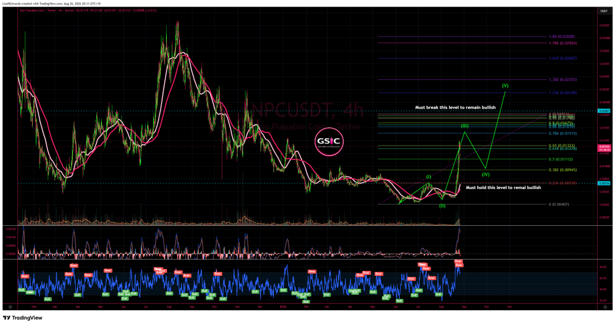 LisaNEdwards's tweet photo. ethereum:0x8ed97a637a790be1feff5e888d43629dc05408f6  if an impulse may look like this 🤟🤩🤘 https://t.co/1FJM7G5UyH
