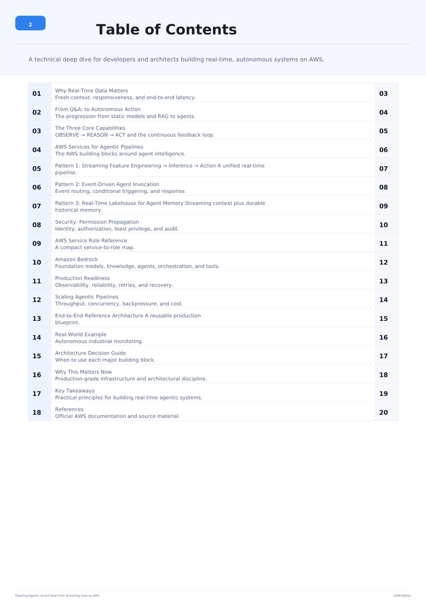 NextAIn1's tweet photo. Buy Powering Agentic AI with Real-Time Streaming Data on AWS
#Amazon Web Services, #AWS, Amazon Bedrock, Bedrock AgentCore, Agentic AI, Generative AI, Artificial Intelligence, AI Agents, Autonomous AI, Real-Time AI, Real-Time Data, Streaming Data, #Data Streaming, Amazon Kinesis, Apache Kafka, Amazon #MSK, Event-Driven Architecture, ##AI Architecture, Cloud Architecture, AWS

 on @Gumroad https://t.co/2c4wHmCpx9