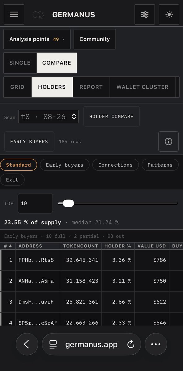 GermanusApp's tweet photo. Analysis UI Update 🧠

We’ve significantly streamlined the Germanus analysis.

The previous text-heavy Report section has been removed, while the Holder table and key facts are now presented much more clearly.

We’ve also introduced several Lens options inside the Holder table, allowing you to quickly filter the data and spot unusual holder behavior or potential anomalies.

Especially for fast-moving traders, this means less time searching through data and faster access to what actually matters.

We’re already working on making the Lens system even more precise and intelligent.