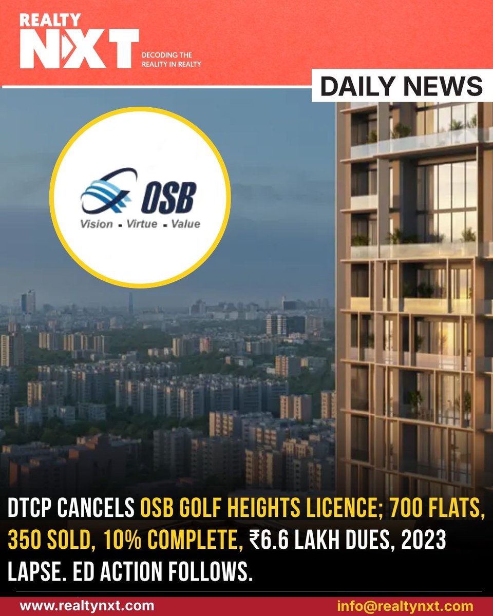 RealtyNXT's tweet photo. #News | DTCP Cancels OSB Golf Heights Licence: 700 Flats, 350 Sold, 10% Done; 2023 Lapse, ₹6.6L Dues. Ocean Seven To Challenge.
#RealtyNXT #OSBGolfHeights #OceanSevenBuildtech #DTCP #Gurugram #RealEstateNews #GurgaonNews #AffordableHousing #RealEstateIndia #PropertyNews https://t.co/z4CCiCDYjB