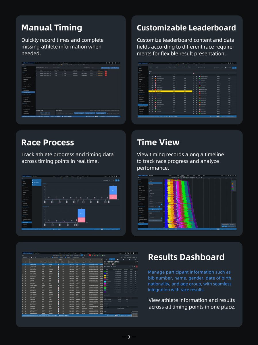 FeibotTiming's tweet photo. The new software Feibot Workbench V4 is already being used in races around the world! 🌏
Want to learn more? Check out the product wiki here:
👉 https://t.co/8Q2d9nE0Gv
#Feibot #WorkbenchV4 #RaceTimingSoftware #FreetoUse https://t.co/PMBpDirOeq