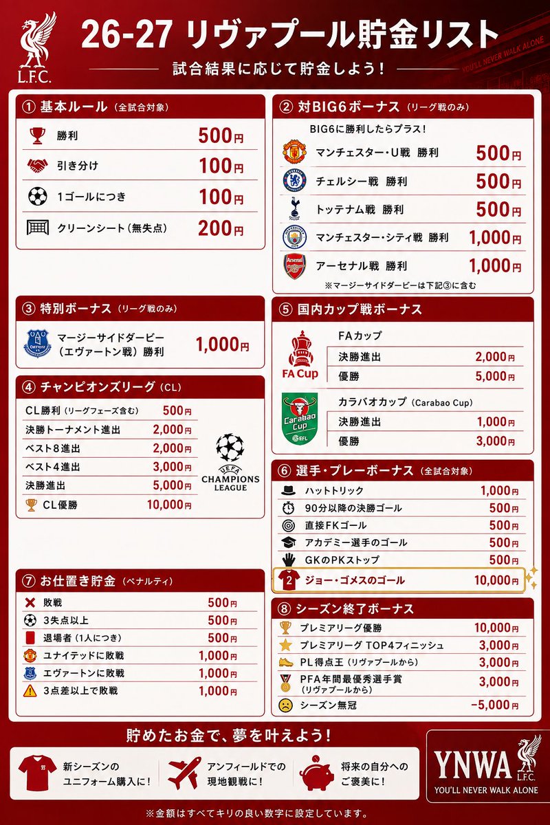 yumito_kop's tweet photo. ゴメスのゴール採用！
これ確定版です👍
みんなでリヴァプール貯金頑張りましょう！ https://t.co/Trd5irGfNq