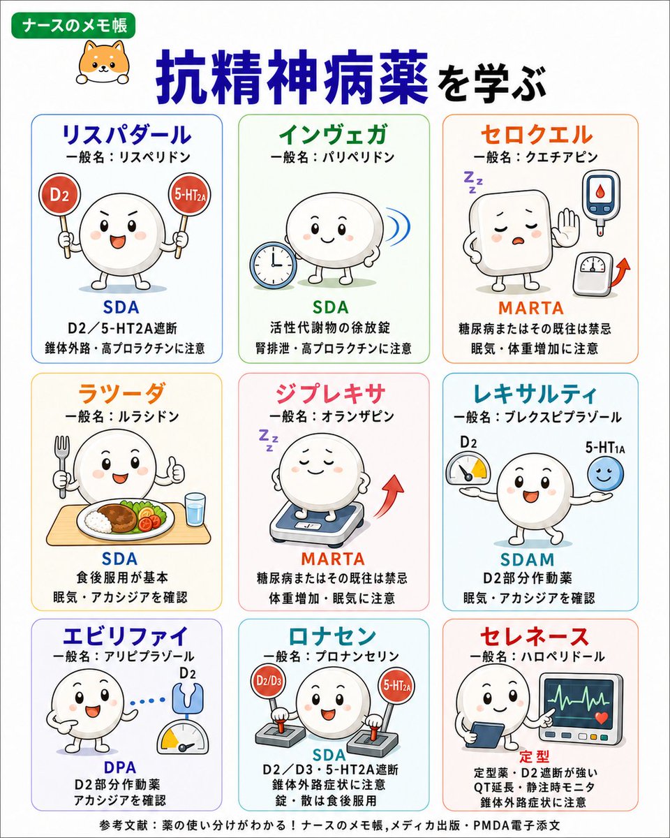 nurse84memo's tweet photo. 看護師向け

抗精神病薬の特徴まとめ https://t.co/K86iWsO2uY