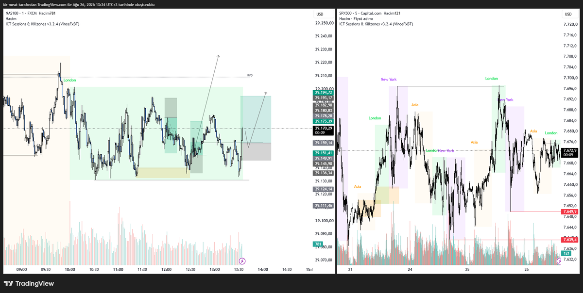 ElitePropFX's tweet photo. $NDAQ 

Daily Live Trade https://t.co/ccsY9vRCVc