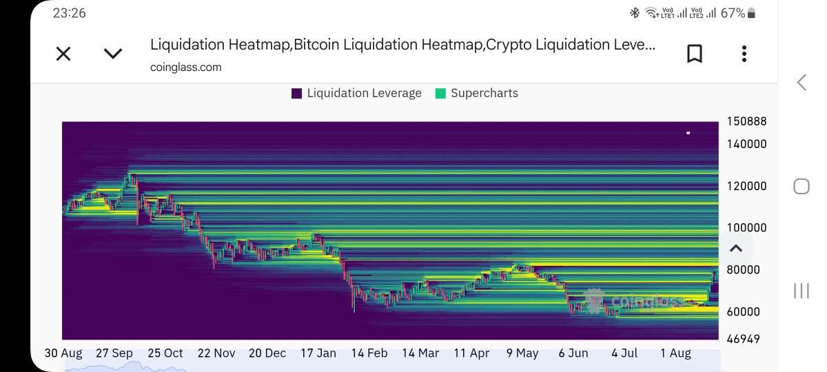 MMTolani19's tweet photo. @cryptorover Think where is more liquidity to clean

#BTC 🚀 https://t.co/888c6Temge