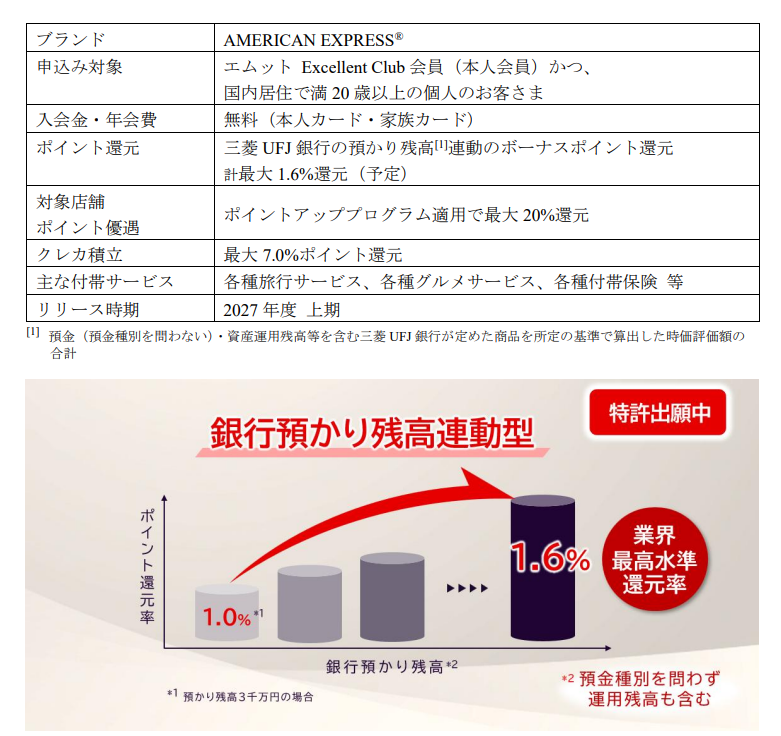 gazooblog's tweet photo. @polymarketjapan クレカ積立7%… https://t.co/4eT2mq9pTK