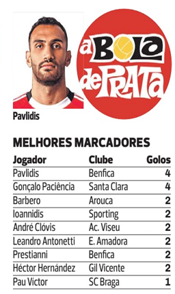caverneira's tweet photo. Há dois jogadores do @FCPorto com dois golos, Gabri e Borja, no entanto @abolapt ignora e termina a lista com Pau Victor do Braga q apontou 1 golo. https://t.co/aieYThUXqp