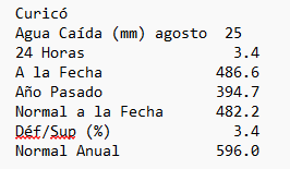 Carlos_451's tweet photo. ├£-MET-39
Agua caída en mm
Curicó
Fecha : 25 agosto 2026
Pluviómetro Fuente : Dirección General de Aeronautica Civil
General Freire Curico Ad

https://t.co/pkKtjSiPd7 https://t.co/z5wwRKR0Bo