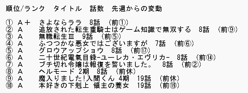 hanashi0324's tweet photo. #2026夏アニメ
8週目

#さよならララ
悲しい原点回帰 https://t.co/8zB9J5Fd9d