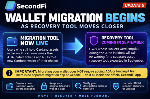 getrewrx's tweet photo. SESSION: 08.26.2026 • UPDATE 5: SecondFi begins wallet migration as recovery tool moves closer Since our last update, the SecondFi recovery process has entered another major stage. The platform has now officially begun the process of winding down... https://t.co/FbxlEgJpUv https://t.co/atXvTZG437