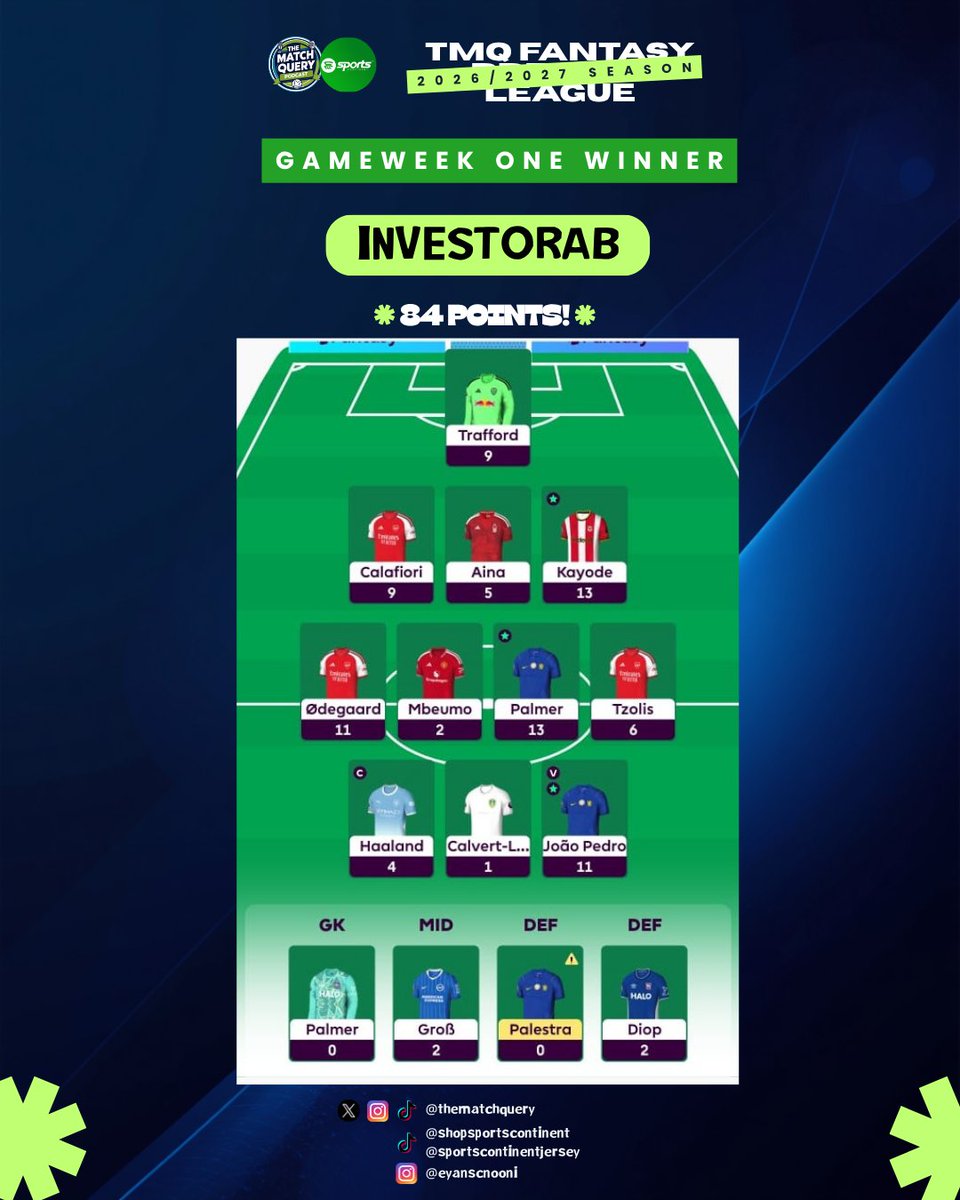 TheMatchQuery's tweet photo. Congratulations to our GW 1 Manager of the Week @InvestorAb01 

Are Y'all ready for GW2?? https://t.co/cp4hBPJ5sJ