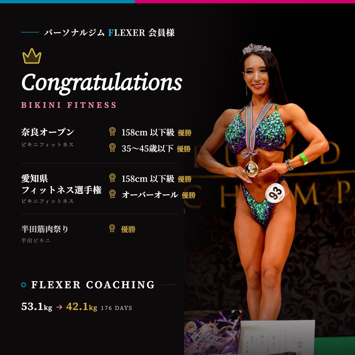 FlexerCoaching's tweet photo. パーソナルジム会員兼コーチングクライアントの @acura_int86 様がこの度先日行われた大会にて素晴らしい成績を収めました🙌🔥

【奈良オープン　ビキニフィットネス】
・158cm以下級　優勝
・35～45歳以下　優勝

【愛知県フィットネス選手権　ビキニフィットネス】
・158cm以下級　優勝
・オーバーオール　優勝

【半田筋肉祭り　半田ビキニ】
・優勝

去年JBBFのビキニ、デビューして
そこからの1年でここまで来ました。
この方、とにかく日常が忙しく
それでもこちらが出した食事の方針を、
本当に忠実に守り続けてくれました。

「忙しいからできなかった」が、ほぼない。
これが一番難しいところですが
さすがです。

そしてこの1年は、ただ痩せるのではなく
「評価される体を作る」ことに丸ごと使いました。
オンラインコーチングでプログラムを組んで、
フォームを見て修正して、
月に1度は直接パーソナルですり合わせ。

その繰り返しです。
仕上げは176日で 53.1kg → 42.1kg。

長い期間をかけて、筋肉を残しながら降りていく。
数字以上に、中身の詰まった半年でした。
本当におめでとうございます㊗️🎊
