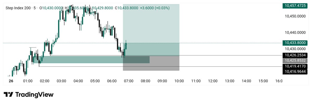 sanipips's tweet photo. Step 200
SBI 🔺📈 https://t.co/M47ZTLcwF0