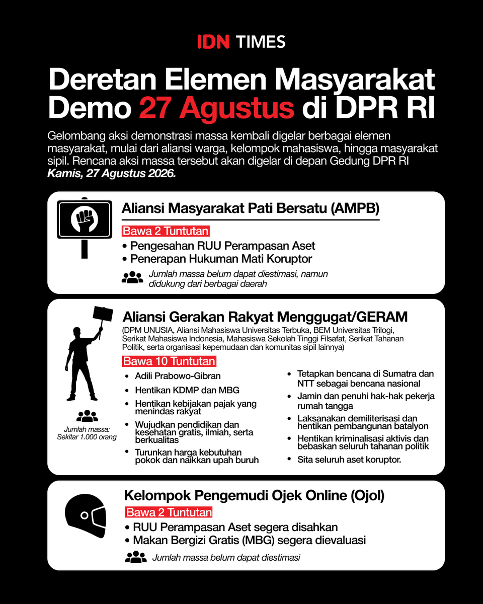 IDNTimes's tweet photo. Gelombang aksi demonstrasi massa kembali digelar berbagai elemen masyarakat, mulai dari aliansi warga, kelompok mahasiswa, hingga masyarakat sipil.

#IDNTimesNews 

https://t.co/M0fMyRbir7 https://t.co/pIfZws6iIE