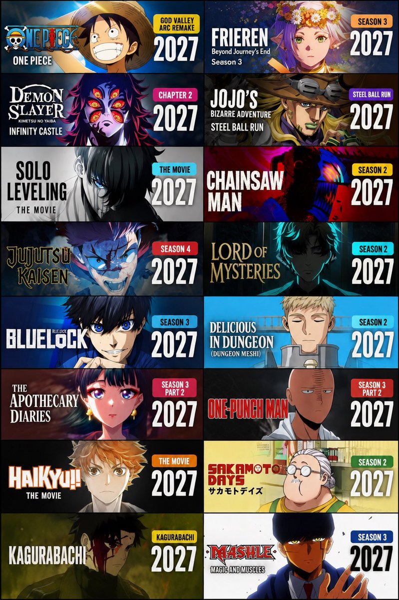 estationq8i's tweet photo. 1. One Piece — God Valley Arc Remake
2. Frieren: Beyond Journey’s End — Season 3
3. Demon Slayer: Kimetsu no Yaiba – Infinity Castle — Chapter 2
4. JoJo’s Bizarre Adventure: Steel Ball Run
5. Solo Leveling — The Movie
6. Chainsaw Man — Season 2
7. Jujutsu Kaisen — Season 4
8. Lord of Mysteries — Season 2
9. Blue Lock — Season 3
10. Delicious in Dungeon (Dungeon Meshi) — Season 2
11. The Apothecary Diaries — Season 3, Part 2
12. One-Punch Man — Season 3, Part 2
13. Haikyu!! — The Movie
14. Sakamoto Days — Season 2
15. Kagurabachi
16. Mashle: Magic and Muscles — Season 3