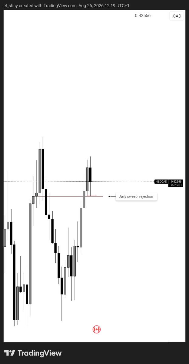 Scar_Het's tweet photo. NZDCAD

Knowledge from yesterday class with @boiscofield  and @PenSolar_ https://t.co/DiCtI4tzVJ