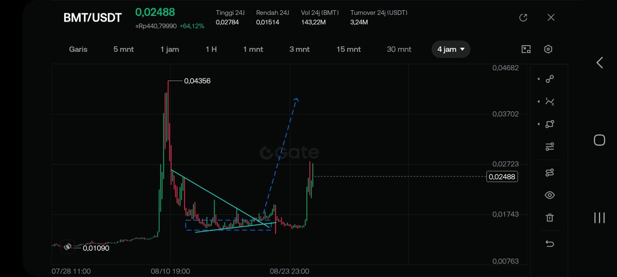 Strygwyr_'s tweet photo. $BMT
Selamat yang sudah masuk di BMT
#CRYPTOSEEKER https://t.co/7KXBTVtz7K