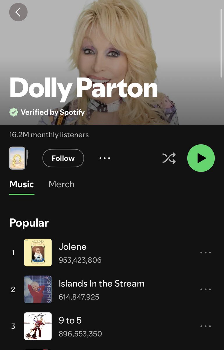 alltooswift00's tweet photo. lets stream dolly’s music and help her get her first 1B streams song with jolene as a way of honoring her🥺 https://t.co/MYtWZ58Q7G