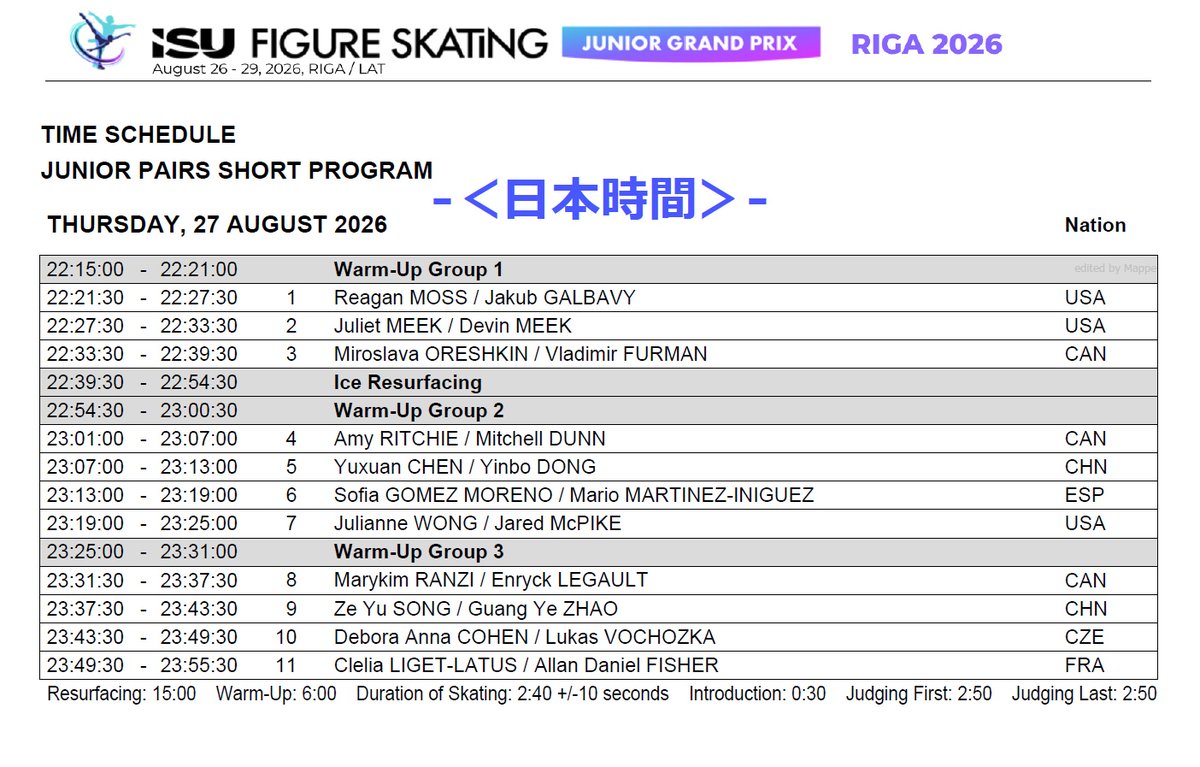 Mappe_da's tweet photo. JGP 第2戦 - Day1
⠀
8/27(木)
⠀
●女子SP　17:00-21:45
⠀
⠀　  7-17:49 岡田芽依
⠀　  8-17:55 ハナバス
⠀　12-18:19 イーハン
⠀　13-18:46 山田恵
⠀
●ペアSP　22:15-23:55
●男子SP　00:30-04:15
⠀
⠀　  2-00:42 イアン
⠀　  5-01:00 ジェグン
⠀　14-02:22 ケイレブ
⠀　24-03:50 ハビン
⠀　27-04:08 高橋星名
⠀
-
リザルト
https://t.co/OLc4QrhTHC
ISUページ
https://t.co/RQgWNdV2jN
⠀
ライスト/ ISU YouTube (要VPN設定)
https://t.co/QoStcYZmTI
女子SP https://t.co/S30mJyIFCp
ペアSP https://t.co/W30yrrsKOS
男子SP https://t.co/aqzeDCHdO6
⠀
TV放送
9/5(土) 深夜2:00-4:00 / BS朝日
　<第1戦 中国大会, 第2戦 ラトビア大会>
9/28(月) 7:00- / テレ朝チャンネル2
　<第2戦 ラトビア大会>
⠀
JGPまとめページ (随時更新)
https://t.co/7PJGOurlHu
⠀
日本時間タイムテーブル
https://t.co/5ukT294Usv