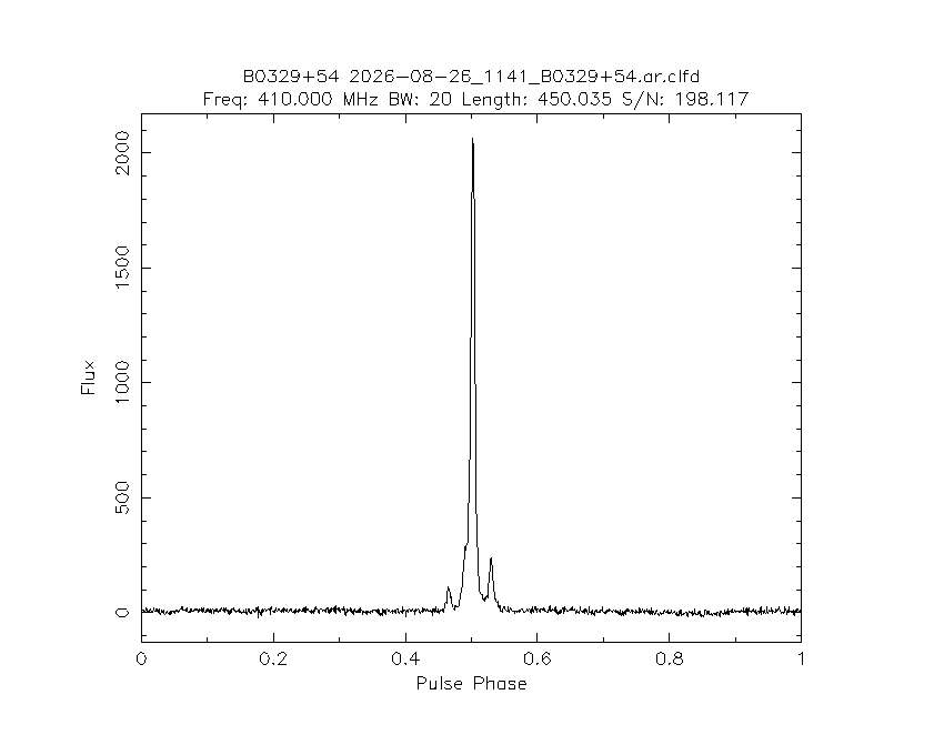 PI9CAM's tweet photo. The Dwingeloo @radiotelescoop just observed pulsar B0329+54. https://t.co/fTww25Wn1n