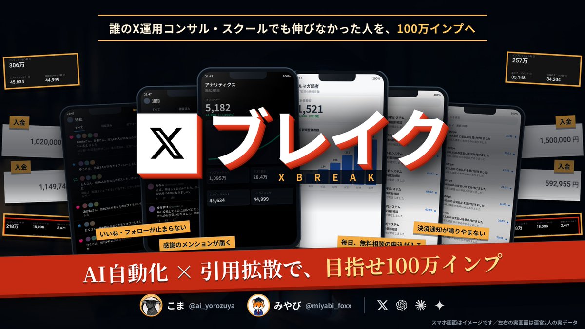 miyabi_foxx's tweet photo. 【8/26〜8/31 募集開始】

誰のX運用コンサル・スクールでも
伸びなかった人を
「100万インプ」にします。

◤￣￣￣￣￣￣￣￣￣￣◥
　AI自動化 × 引用拡散で
　参加者全員を伸ばす
　最先端オンラインサロン
　Ｘ ブ レ イ ク
◣＿＿＿＿＿＿＿＿＿＿◢

目標を先に書いておきます。

参加者全員の平均1万インプレッション。

そしてサロンの中から、

1本で100万インプを出す人を生み出すこと。

目指せ100万インプ。

ここを本気で取りにいきます。

━━━━━━━━━━━━
▼① 記事を書く手間をゼロにする
━━━━━━━━━━━━

X専用のAIツールを運営側で用意しました。

ボタンを押すだけで、
バズる型に沿った記事が自動で生成されて、

そのまま投稿まで進みます。

構成を考える時間も、
書く時間も要りません。

誰でも記事を量産できる状態からスタートできます。

━━━━━━━━━━━━
▼② 量産した記事を、全員で拡散する
━━━━━━━━━━━━

AIで自動化したのに
伸びなかった人���、
今のXにはかなりいます。

ツールを渡されただけの人は、
投稿量が増えて反応が増えない場所で止まるからです。

Xブレイクでは、
部員同士の引用リポストでお���いの記事をシェアします。

自動化×拡散が最強なわけです。

━━━━━━━━━━━━
▼③ ブランドが「上がる」拡散をする
━━━━━━━━━━━━

ここが、これまでの拡散コミュニティと決定的に違うところです。

普通の拡散グループでは「これすごいですね！」「えぐすぎ！」を投げ合います。

中身のない引用を毎日書いたアカウントは、

数字だけ大きくなってブランドが落ちていきます。

拡散するほど自分の価値が下がる構造になっています。

Xブレイクは、
拡散の仕方そのものを設計しました。

引用した側のブランドがむしろ上がる形でシェアし合います。

インプと売上をどちらも伸ばすのに最適な環境です！

━━━━━━━━━━━━
▼運営は2人でやります
━━━━━━━━━━━━

こま（ @ai_yorozuya ）

・フォロワー約2,000人の状態から、記事78本で合計1,095万インプ
・最高記録は1本で306万インプ
・7/8〜7/16の9日間で約700万インプ
・1ヶ月でフォロワーが2,000人→4,200人

みやび（ @miyabi_foxx ）

・Xだけで累計5,000万円の売上
・2年以上、月商100万円を切らない
・4ヶ月でフォロワーを0から5,000人
・2日でリストを1,000人獲得

規模の違う2人で、参加者のアカウントを直接見ます。

━━━━━━━━━━━━
▼募集開始キャンペーンは8/31まで
━━━━━━━━━━━━

8月31日まで50％オフです。

────────────────
▼参加方法▼
こちらの案内ページから
参加できます！
↓↓
https://t.co/mLGHadeZaZ
────────────────

商品もサービスもあるのに、
Xの数字だけが動かない事業者の方へ。

次はあなたがブレイクする番です。