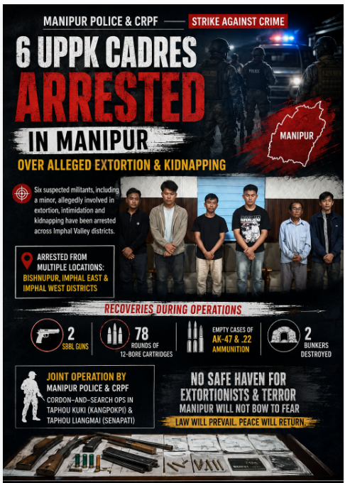 ArianaHmar37783's tweet photo. 6 UPPK cadres arrested in Manipur over alleged extortion, intimidation & kidnapping. Security forces also recovered weapons and ammunition in separate operations. Zero tolerance for crime. Law will prevail.
#NoToTerrorism #PeaceBuilding #PeaceInManipur
https://t.co/YaUY2jvAbE https://t.co/CpruXocWM7
