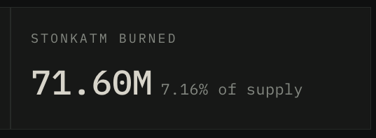 stonk_atm's tweet photo. 71.6 Million (7%) $StonkATM burned.
It's been less than 24-hours since launch.
The ATM Machine spends 25% of the fees buying and burning. Automatically. The burns can't be stopped. 

Demand is programmed to skyrocket. 

https://t.co/6xbEeZy5DW https://t.co/5RlG2q7JEK