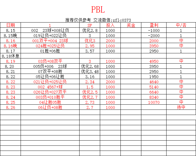 PBL234us's tweet photo. 今日自购参考
里昂里尔两兄弟被我称之为最强双子星 https://t.co/gWVrTuMsMQ