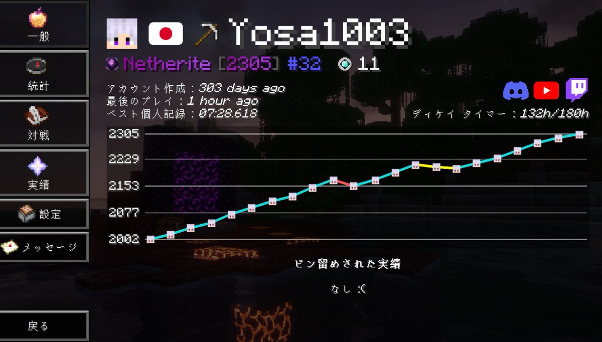 yosaaaaaaa10003's tweet photo. 2300いったー！！！ https://t.co/GltjOeAY99